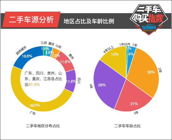 二手车购买指数：广汽传祺GA6