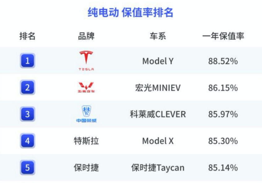 买什么车保值_什么二手车保值率最高排名_尼桑骐达和本田飞度哪个车保值