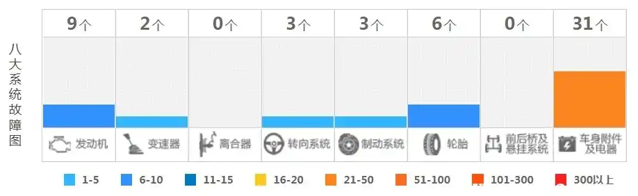 5系宝马二手车怎么样_江苏二手宝马5系_二手宝马7系 宝马7系二手车报价