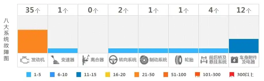 5系宝马二手车怎么样_江苏二手宝马5系_二手宝马7系 宝马7系二手车报价