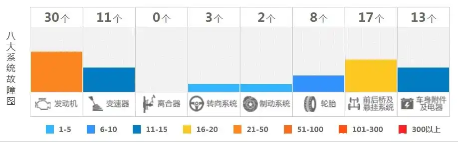 5系宝马二手车怎么样_江苏二手宝马5系_二手宝马7系 宝马7系二手车报价