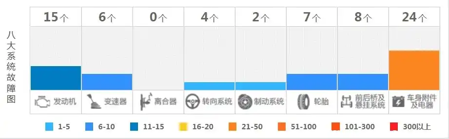 江苏二手宝马5系_二手宝马7系 宝马7系二手车报价_5系宝马二手车怎么样