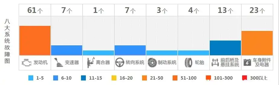 5系宝马二手车怎么样_江苏二手宝马5系_二手宝马7系 宝马7系二手车报价