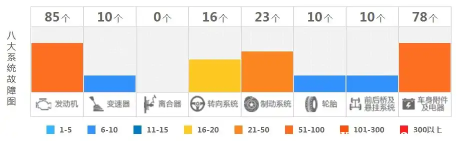 5系宝马二手车怎么样_二手宝马7系 宝马7系二手车报价_江苏二手宝马5系