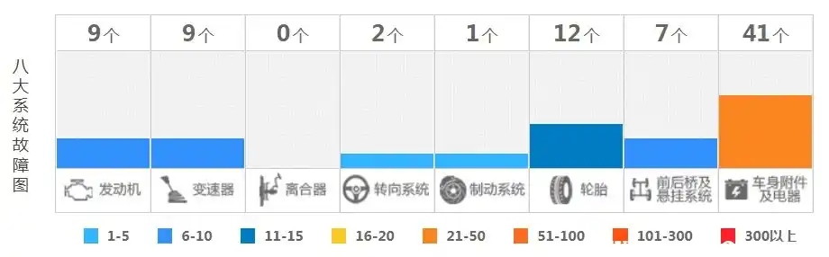 5系宝马二手车怎么样_二手宝马7系 宝马7系二手车报价_江苏二手宝马5系