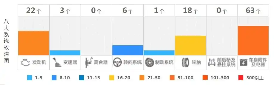 江苏二手宝马5系_二手宝马7系 宝马7系二手车报价_5系宝马二手车怎么样