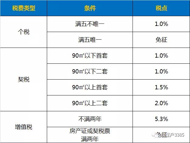 买二手车贷款需要什么手续和费用_首付车需要什么手续_买二手车除了首付还需要什么费用