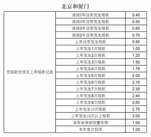 平安事故车险拖车服务_车险出了事故第二年增加多少_江苏违章几次增加车险