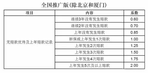 平安事故车险拖车服务_车险出了事故第二年增加多少_江苏违章几次增加车险