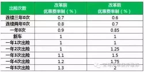 江苏违章几次增加车险_平安事故车险拖车服务_车险出了事故第二年增加多少