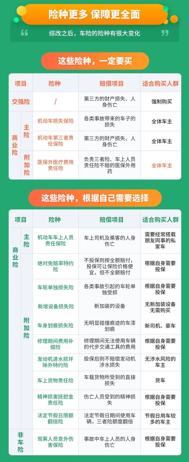 交通事故同责车损怎么赔偿_交通事故车损赔偿起诉书_交通事故车损赔偿