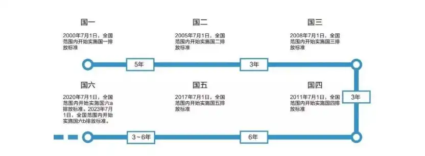 买二手车需要主要什么_买二手豪车买到事故车_买二手房改房需要注意什么