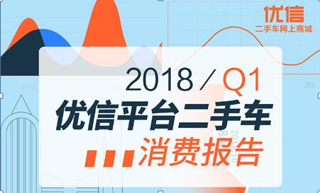 长春优信二手车直卖网_二手车交易市场优信网_优信二手车直卖网官网