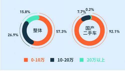 二手车交易市场优信网_优信二手车直卖网官网_长春优信二手车直卖网