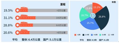 长春优信二手车直卖网_优信二手车直卖网官网_二手车交易市场优信网