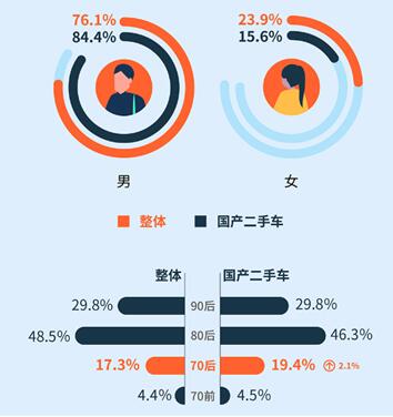 二手车交易市场优信网_优信二手车直卖网官网_长春优信二手车直卖网