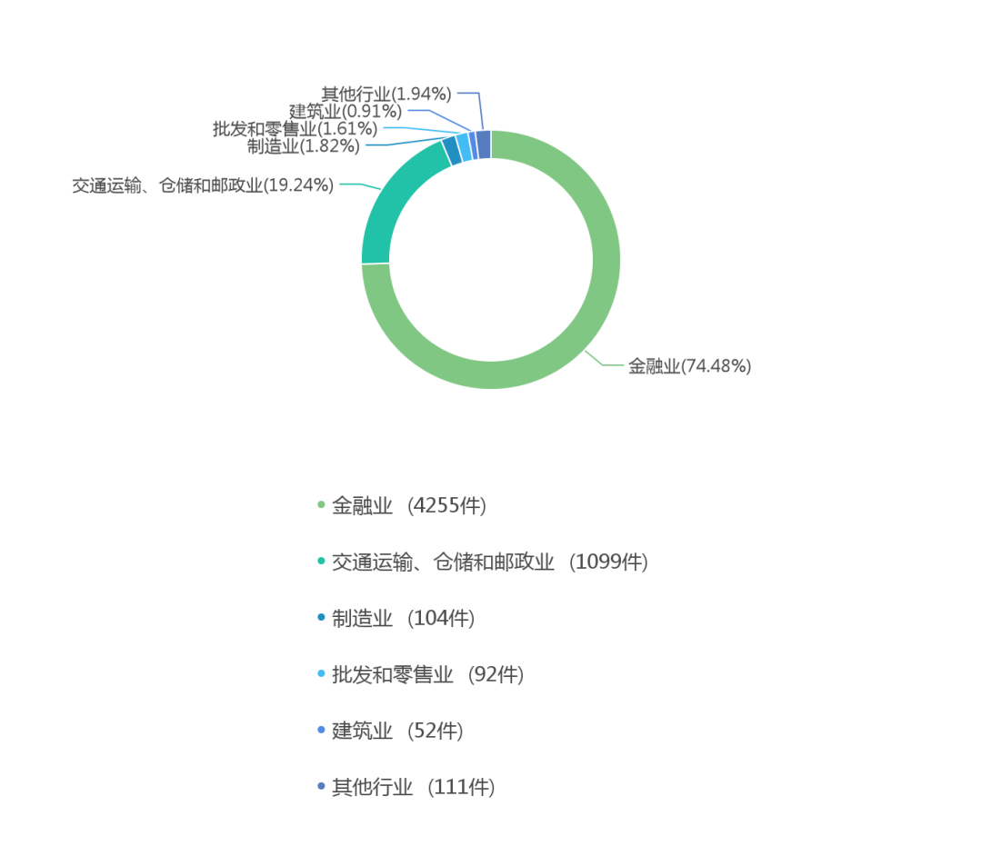 离婚后损害责任纠纷案由_非机动车交通事故责任纠纷案由_追索劳动报酬纠纷，案由