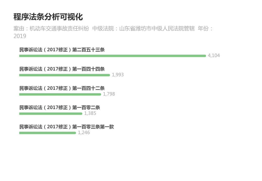 离婚后损害责任纠纷案由_追索劳动报酬纠纷，案由_非机动车交通事故责任纠纷案由