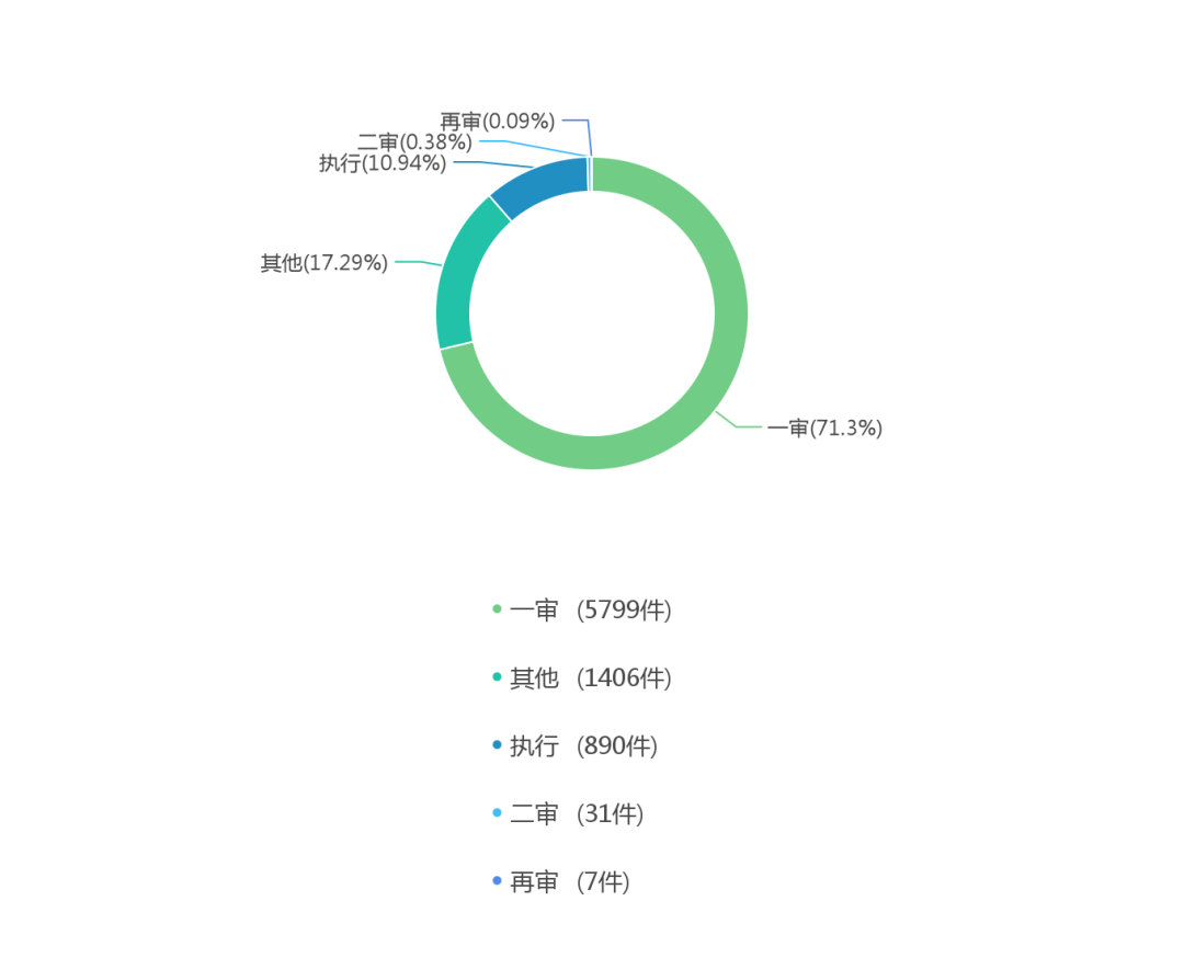 追索劳动报酬纠纷，案由_离婚后损害责任纠纷案由_非机动车交通事故责任纠纷案由