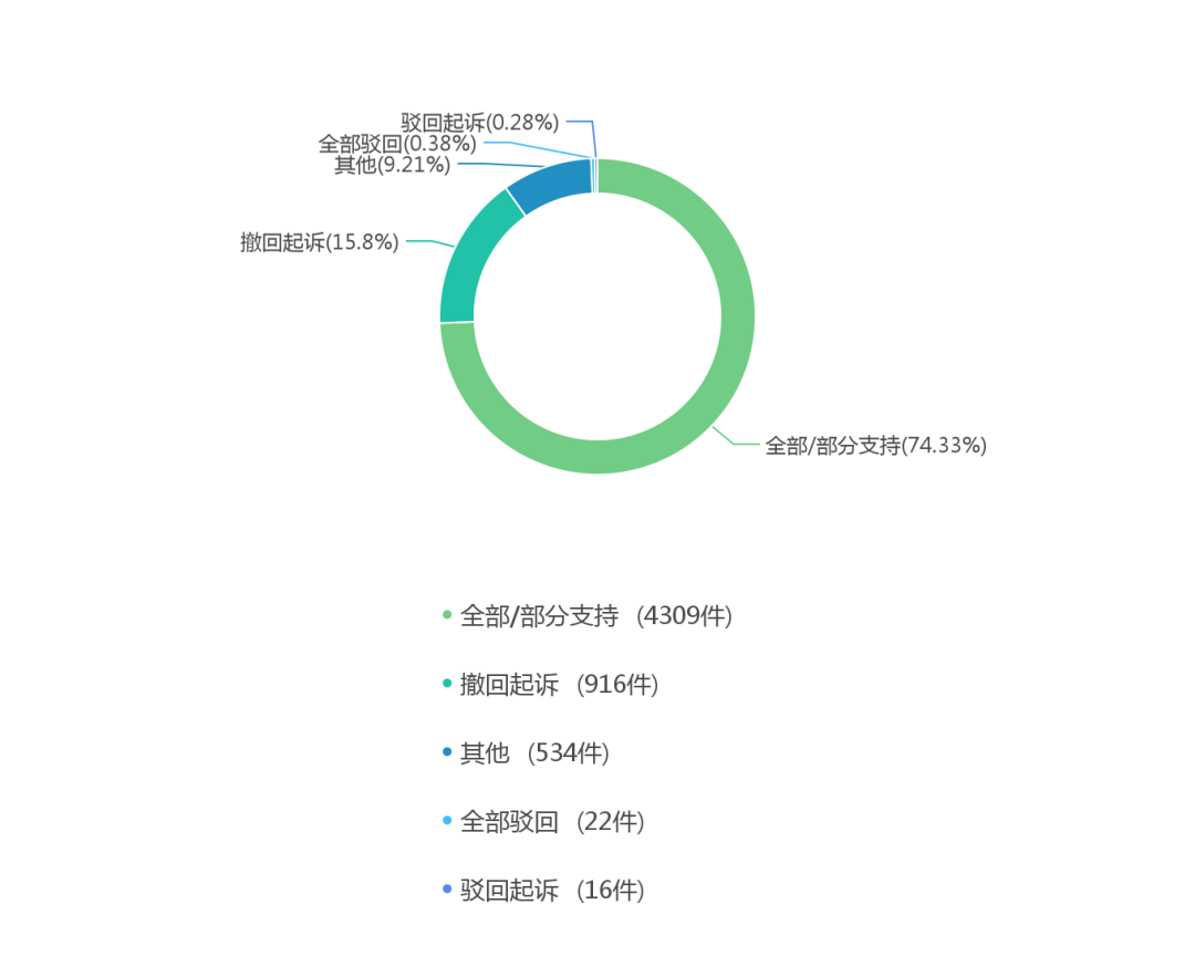 离婚后损害责任纠纷案由_非机动车交通事故责任纠纷案由_追索劳动报酬纠纷，案由