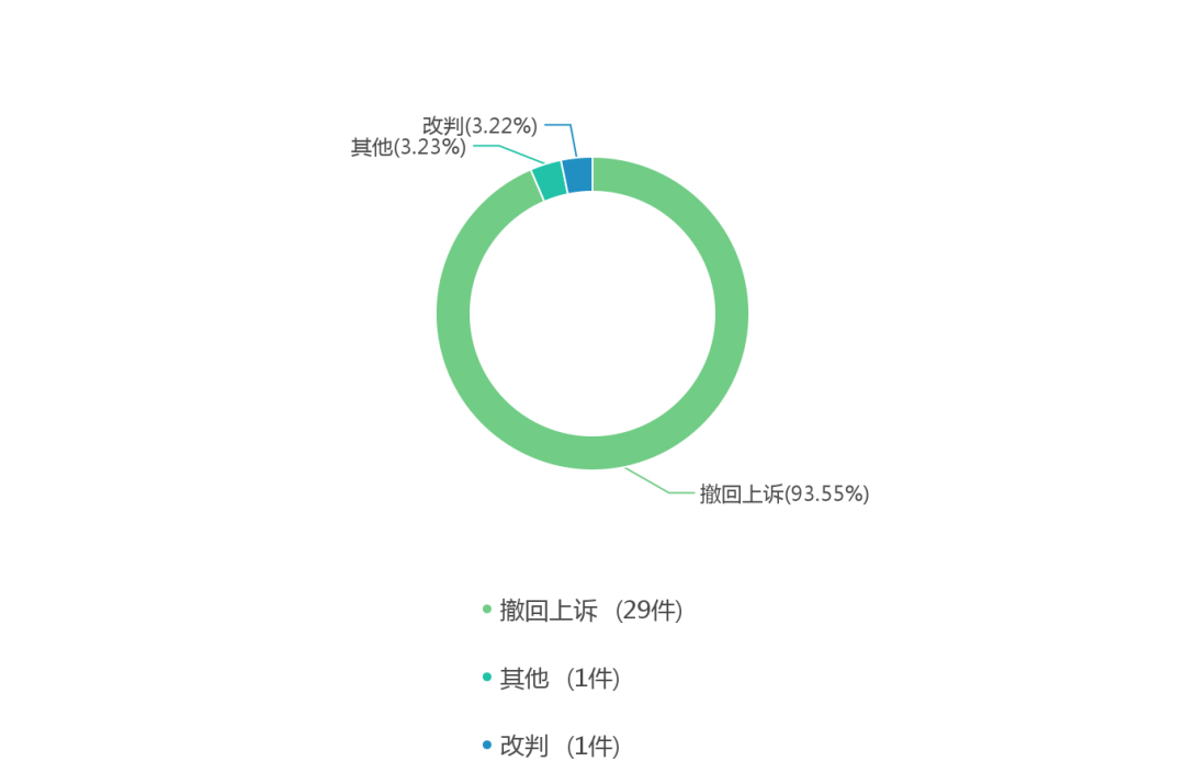 非机动车交通事故责任纠纷案由_追索劳动报酬纠纷，案由_离婚后损害责任纠纷案由