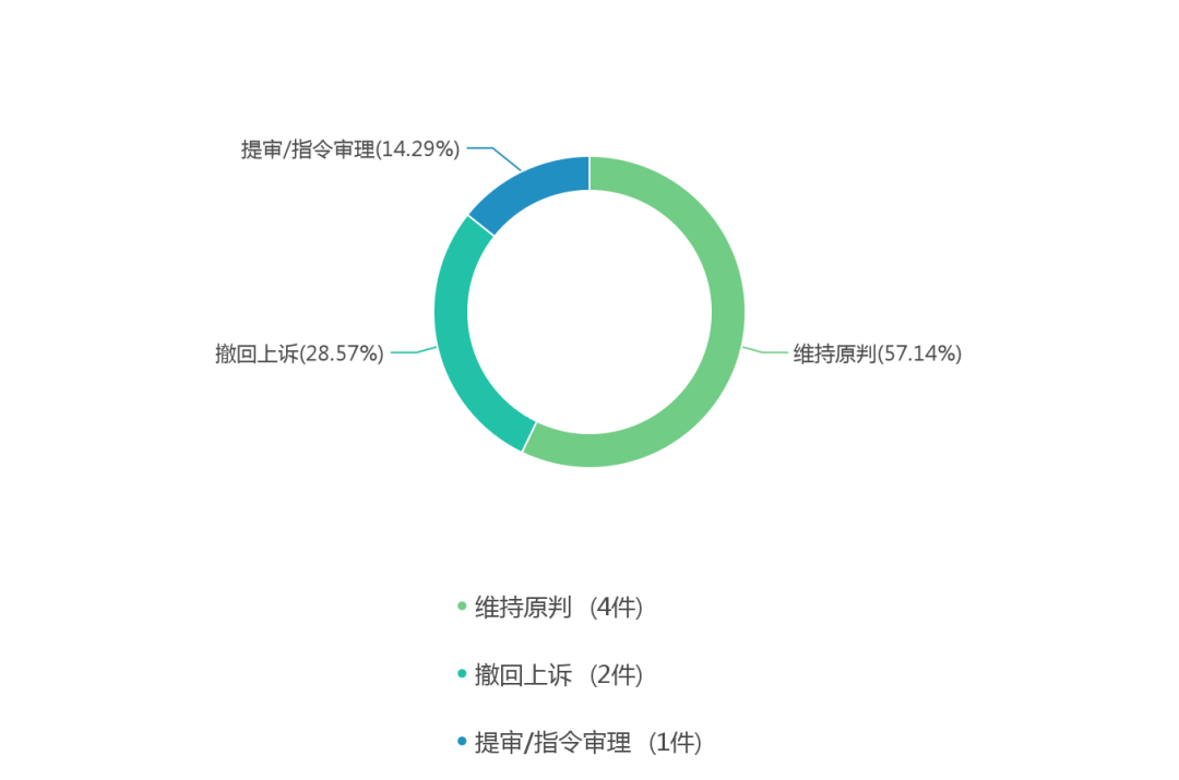 追索劳动报酬纠纷，案由_非机动车交通事故责任纠纷案由_离婚后损害责任纠纷案由