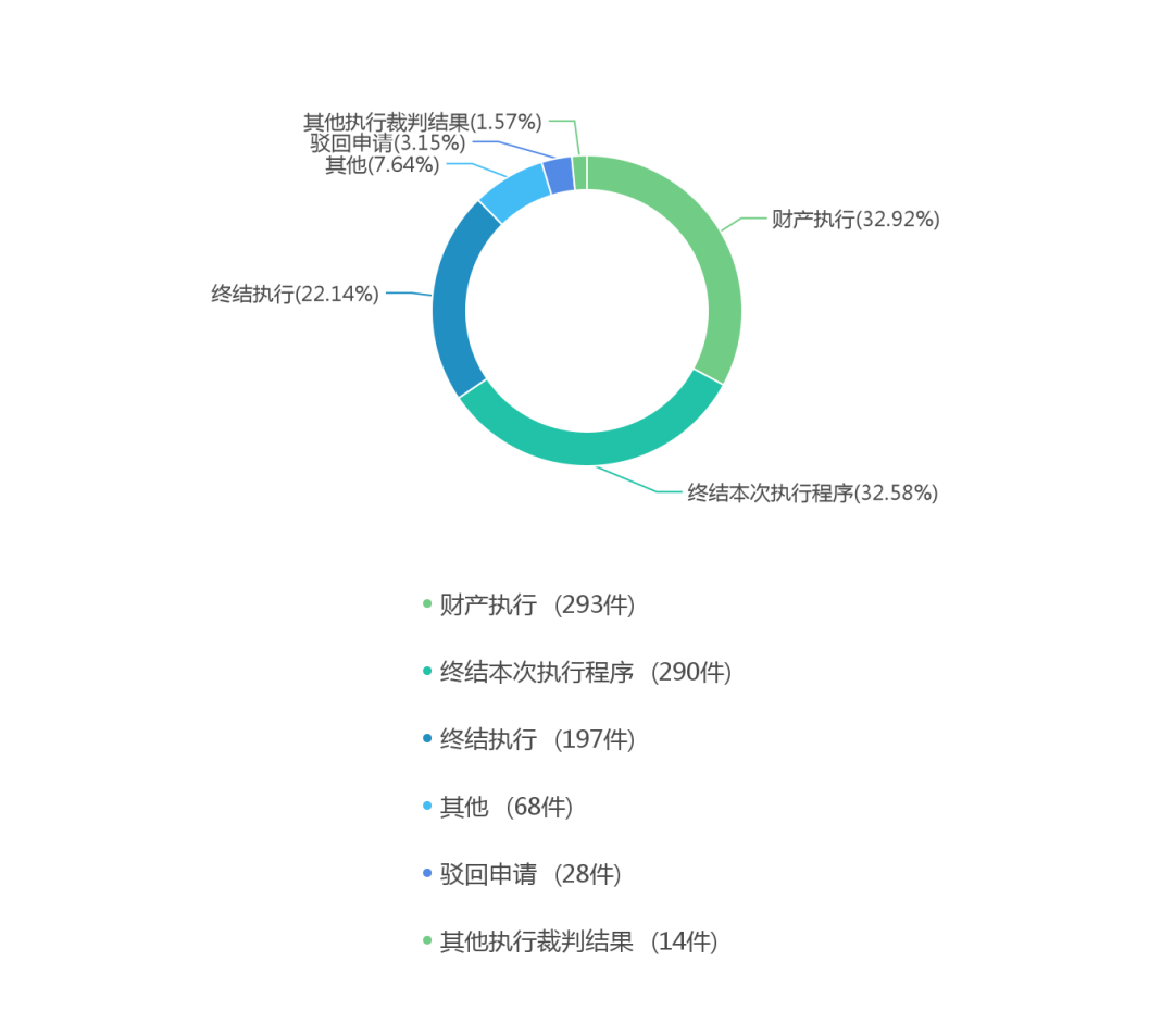 非机动车交通事故责任纠纷案由_追索劳动报酬纠纷，案由_离婚后损害责任纠纷案由