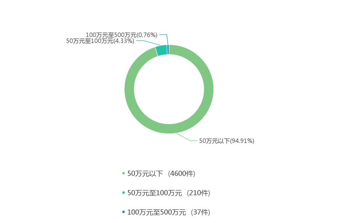 非机动车交通事故责任纠纷案由_离婚后损害责任纠纷案由_追索劳动报酬纠纷，案由