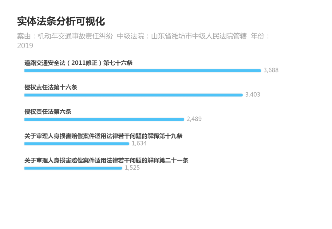 离婚后损害责任纠纷案由_非机动车交通事故责任纠纷案由_追索劳动报酬纠纷，案由