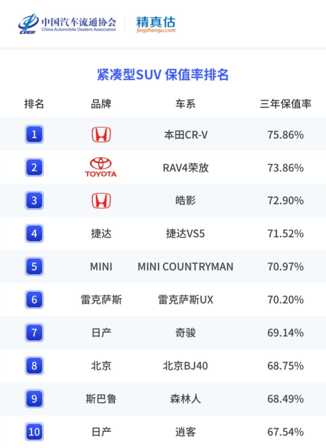 大众探歌售价_湛江百姓网二手大众乔车价格_大众探歌二手车