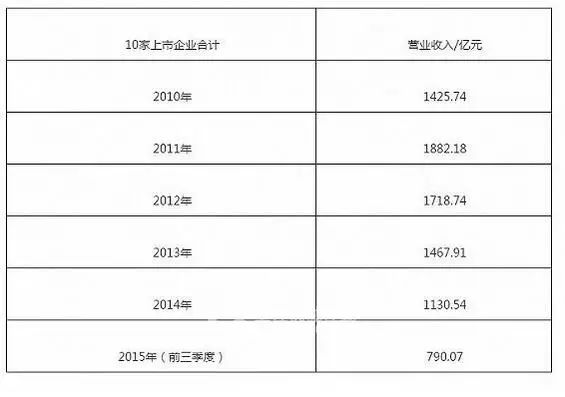 买卖二手泵车_二手车贩卖_二手车载泵交易平台