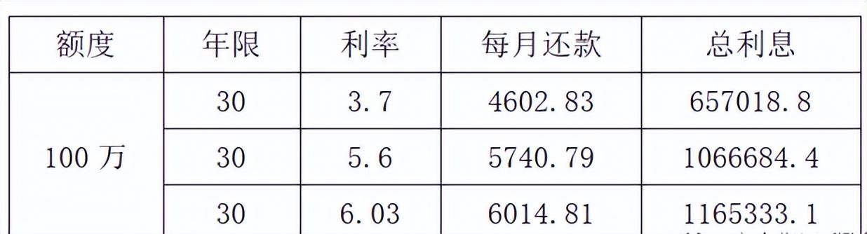 购车分期抵押费_分期买车抵押费是什么意思_抵押分期车后果严重