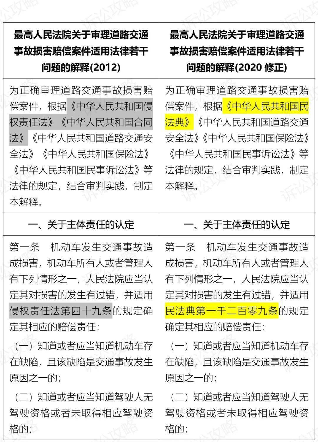 受理案件事故车辆如何处理_受理案件事故车辆怎么处理_事故车辆的案件受理