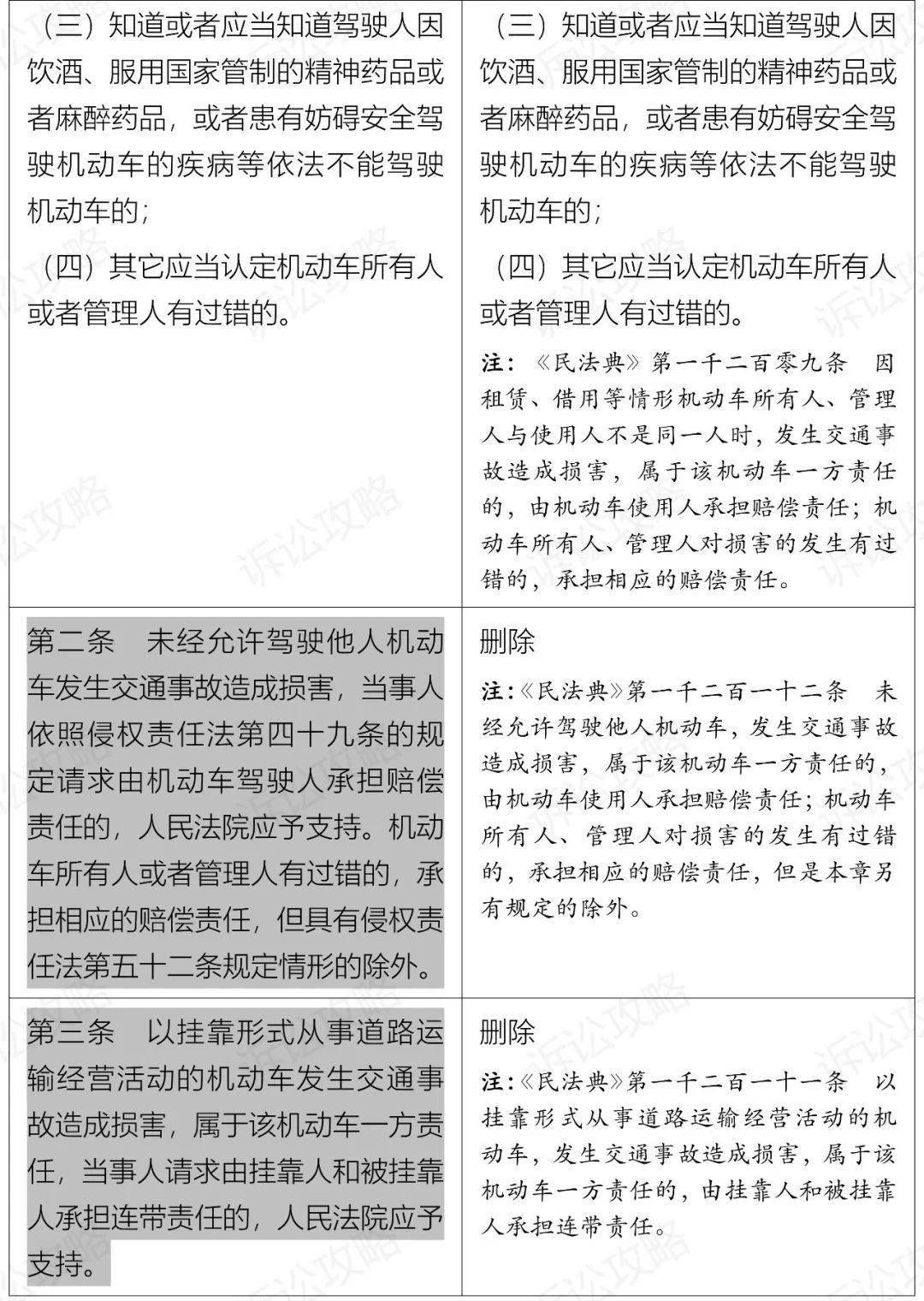 受理案件事故车辆如何处理_受理案件事故车辆怎么处理_事故车辆的案件受理