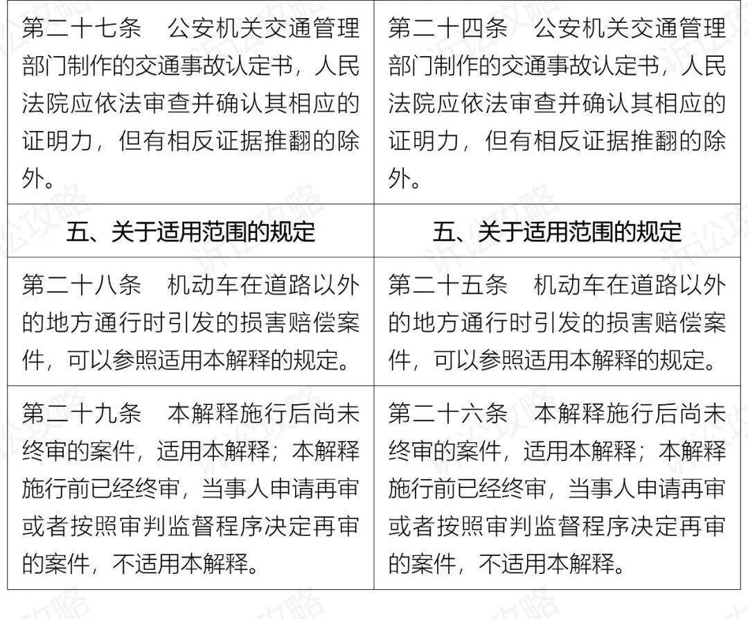 受理案件事故车辆如何处理_事故车辆的案件受理_受理案件事故车辆怎么处理