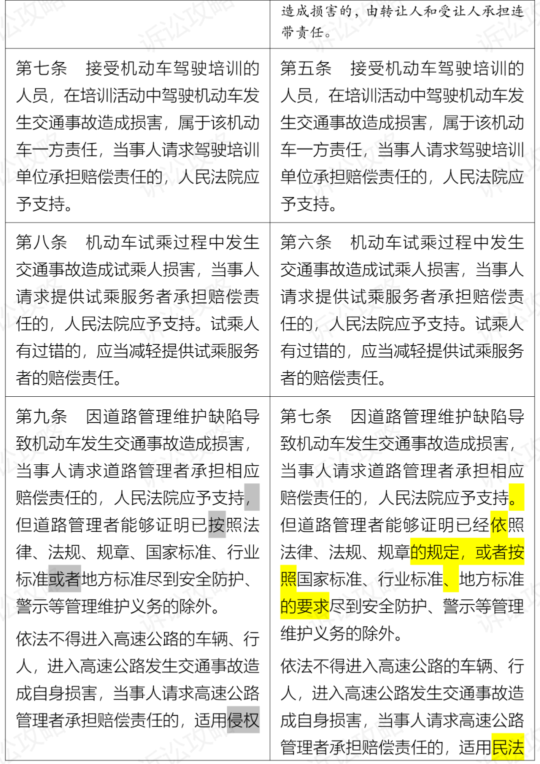 受理案件事故车辆怎么处理_事故车辆的案件受理_受理案件事故车辆如何处理