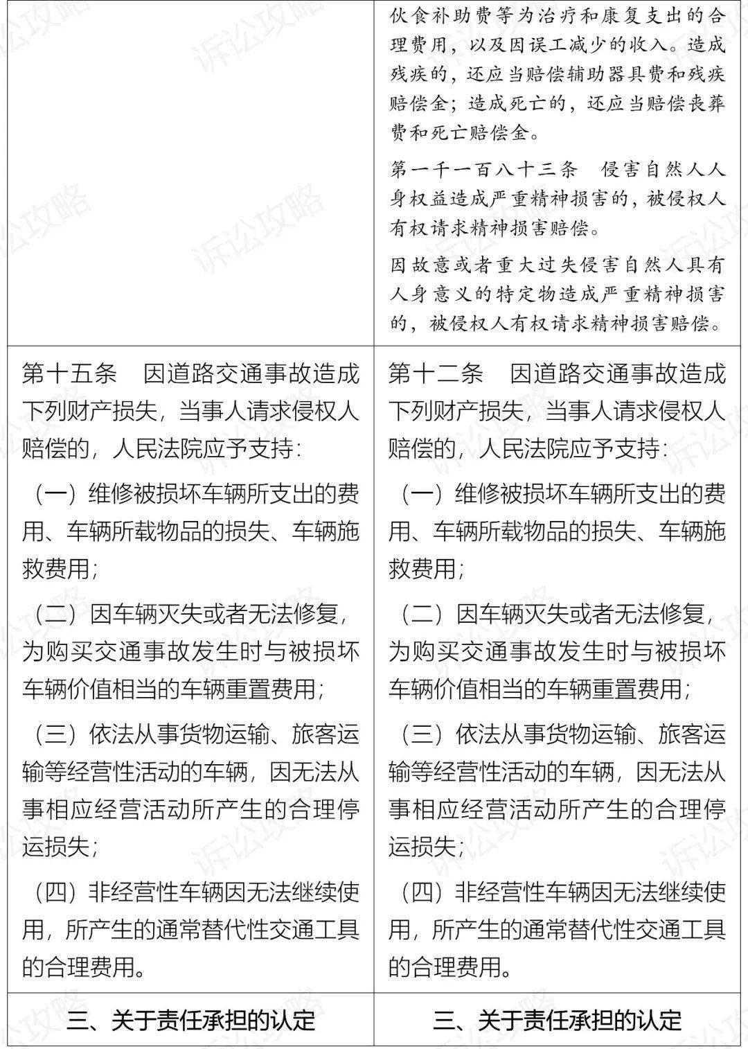 受理案件事故车辆怎么处理_事故车辆的案件受理_受理案件事故车辆如何处理