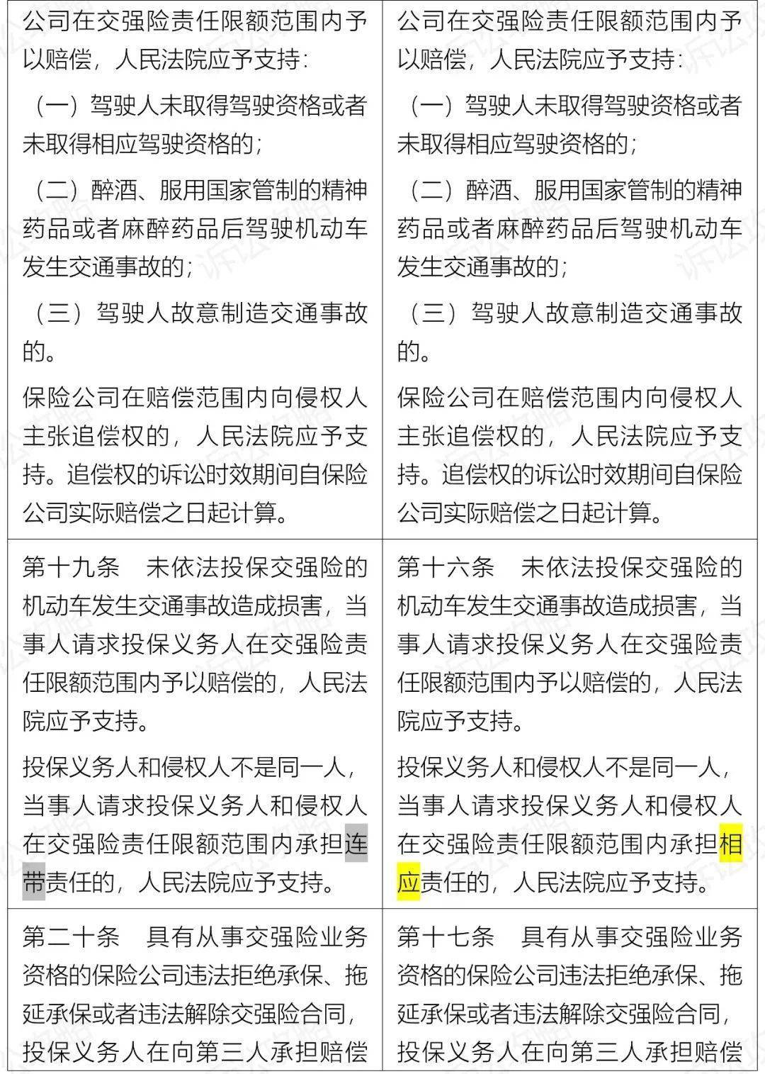 受理案件事故车辆怎么处理_事故车辆的案件受理_受理案件事故车辆如何处理