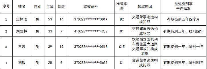 饮酒驾车事故逃逸造成人员受伤_饮酒驾车造成事故并逃逸_酒后驾驶事故逃逸