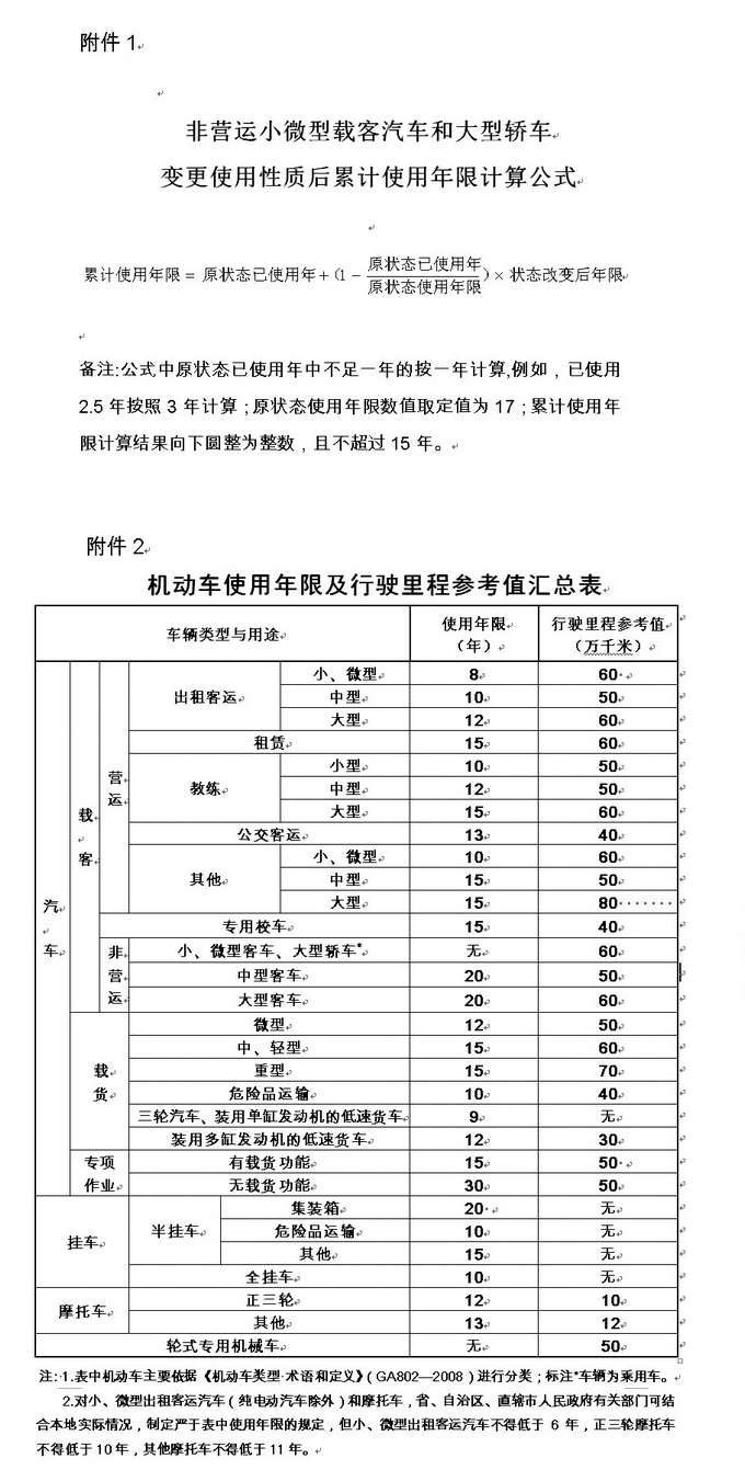 机动报废新规事故定车标准最新_机动车报废所依据的标准_机动车事故报废标准新规定