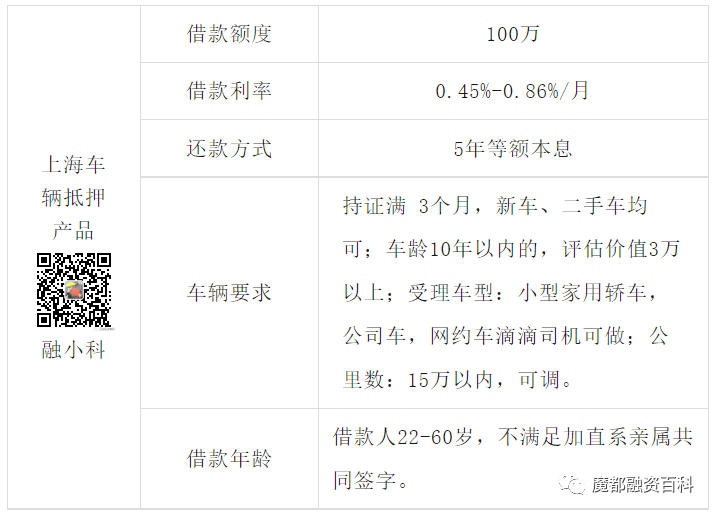 抵押车贷款的坏处_用车辆做抵押贷款_抵押车辆贷款有风险吗