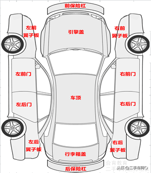 买事故车可以吗_为啥事故车不能买_买事故车可以贷款吗