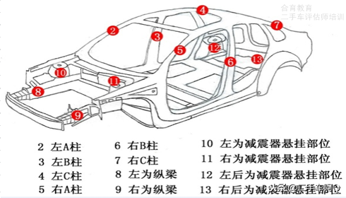 买事故车可以贷款吗_买事故车可以吗_为啥事故车不能买