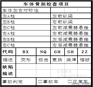 买事故车可以吗_买事故车可以贷款吗_为啥事故车不能买