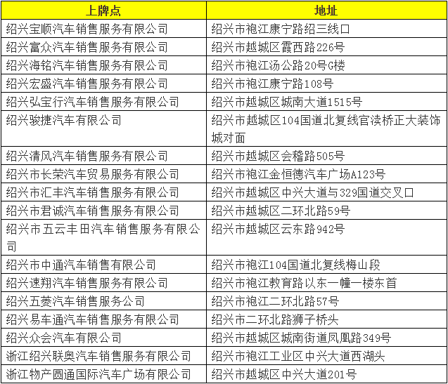 绍兴车辆过户费用_绍兴二手车过户费用_绍兴二手车过户费多少钱