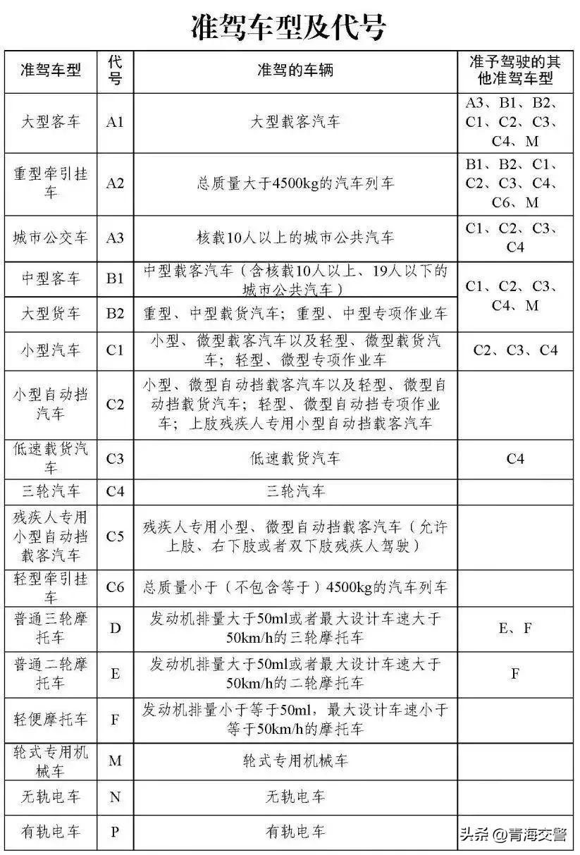 与准驾车型不符发生交通事故怎么办_驾车事故处理流程_交通事故与准驾车型不符