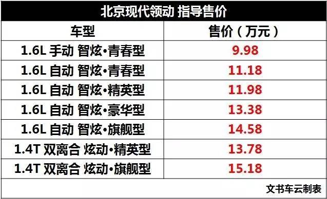 现代领动二手车多少钱_18年现代领动多少钱二手车_领动钱二手现代车年审能过吗