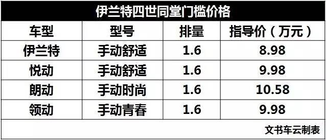 现代领动二手车多少钱_领动钱二手现代车年审能过吗_18年现代领动多少钱二手车