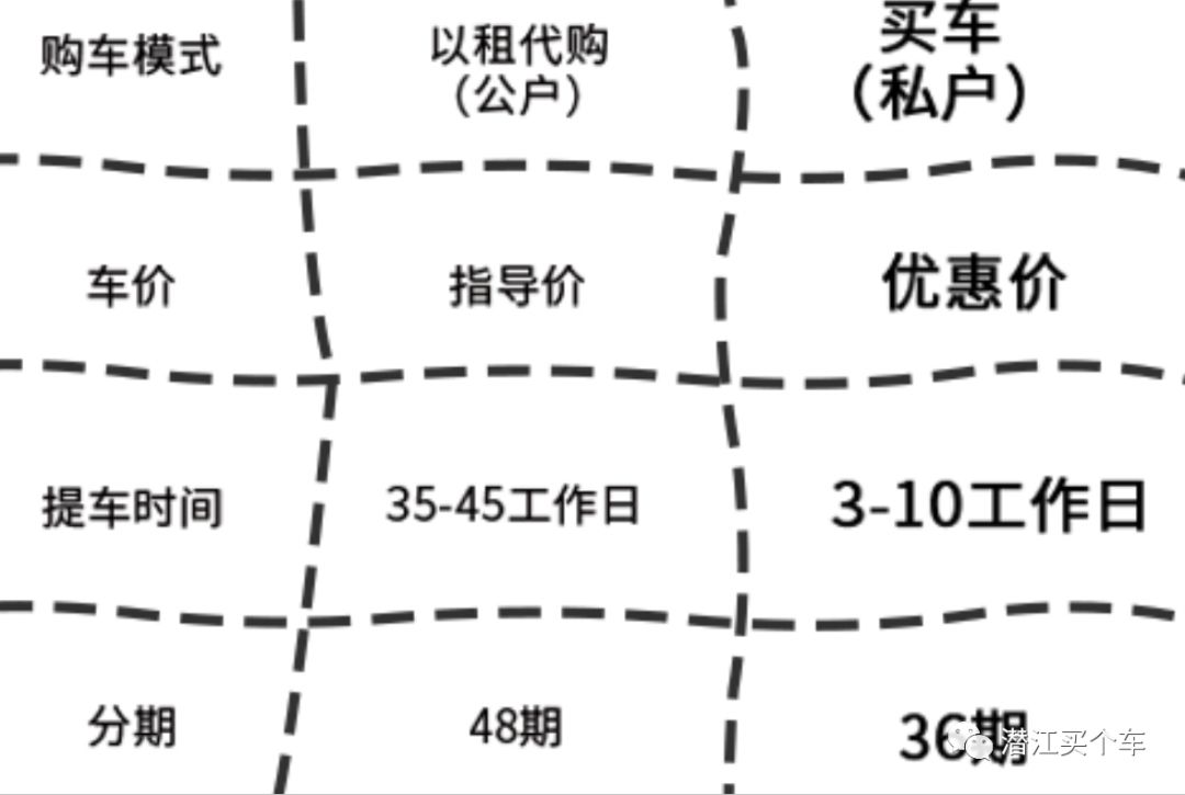 分期买车新车和二手哪个划算_分期买二手车划算还是新车划算_分期划算买车新车二手划算吗