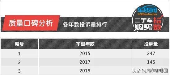 长安二手汽车新车_长安新车二手汽车价格_长安新车二手汽车多少钱